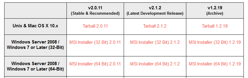 Datastax Devcenter Download For Mac